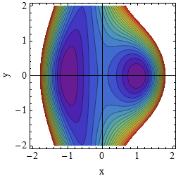 Potential A=0